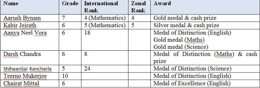 The students of VNS participated in the Science Olympiad 2021-22. Several students won Medal of Distinction and were recognized for their performance. The names of the winners are as follows: