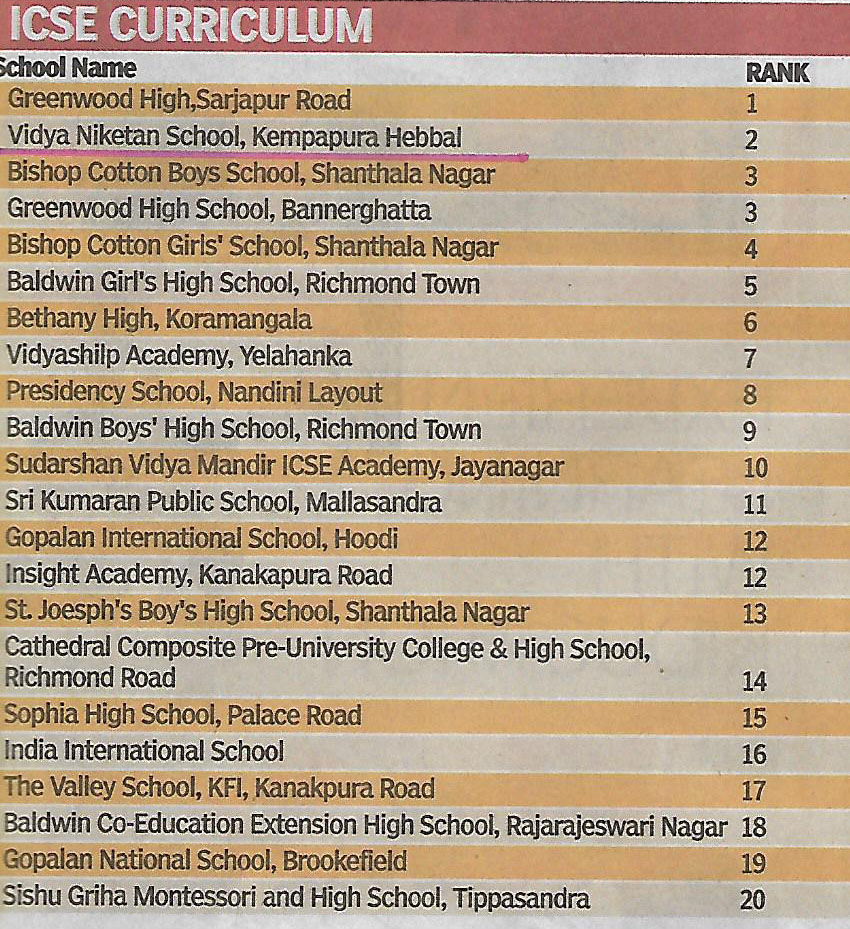 We are very proud to announce that we have been declared as a second Best School in the city of Bangalore and first in the North zone.